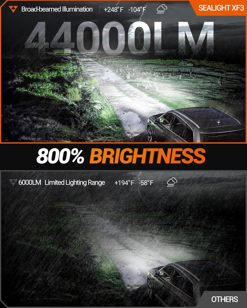 SEALIGHT H11 LED Fog Light Bulbs, 44000LM H8 H16 H11 LED Bulbs 6500K Cool White, 360° Adjustable Ring, Non-Polarity, IP68 Waterproof, Pack of 2 - Image 2